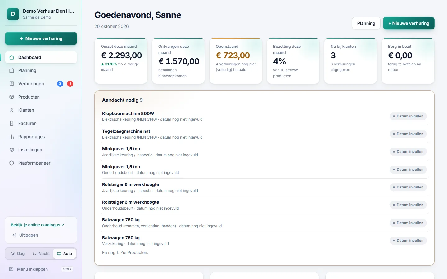 Dashboard van het Verhuurplatform